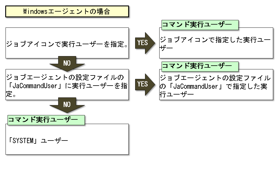 ジョブアイコン