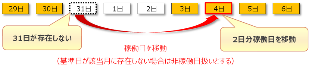 カレンダー編集画面