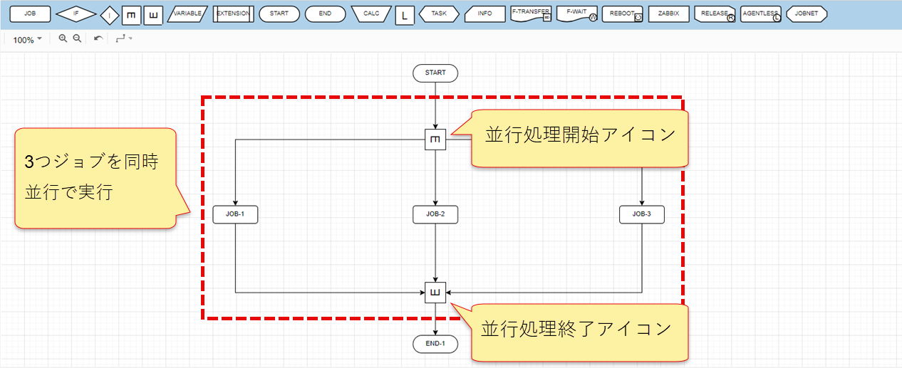 並行処理アイコン