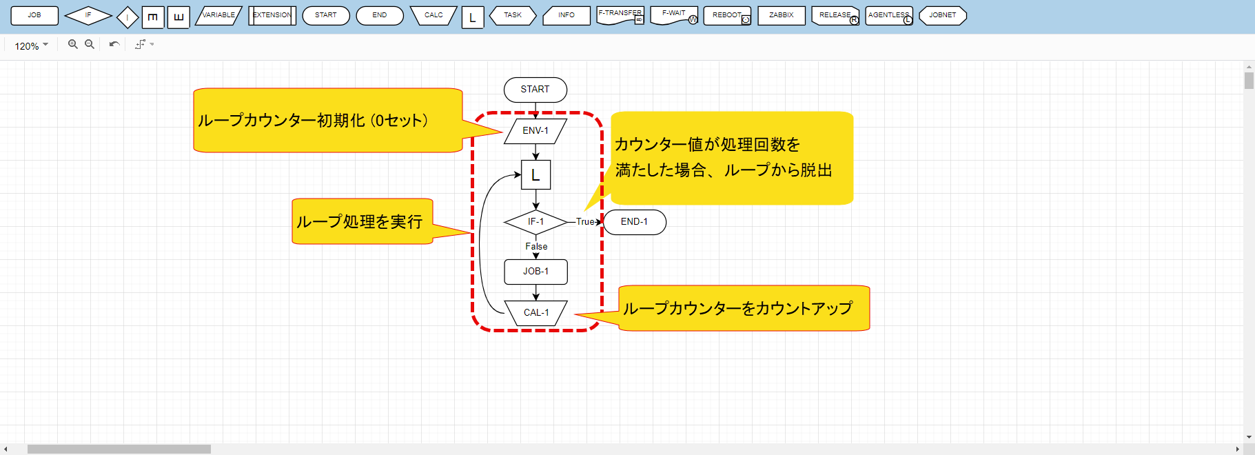 ループアイコン使用例