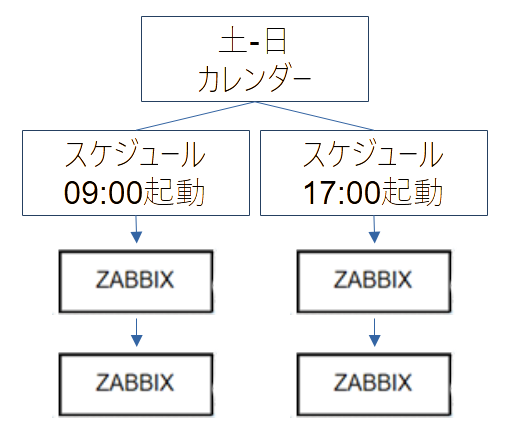 時間指定の有効・無効