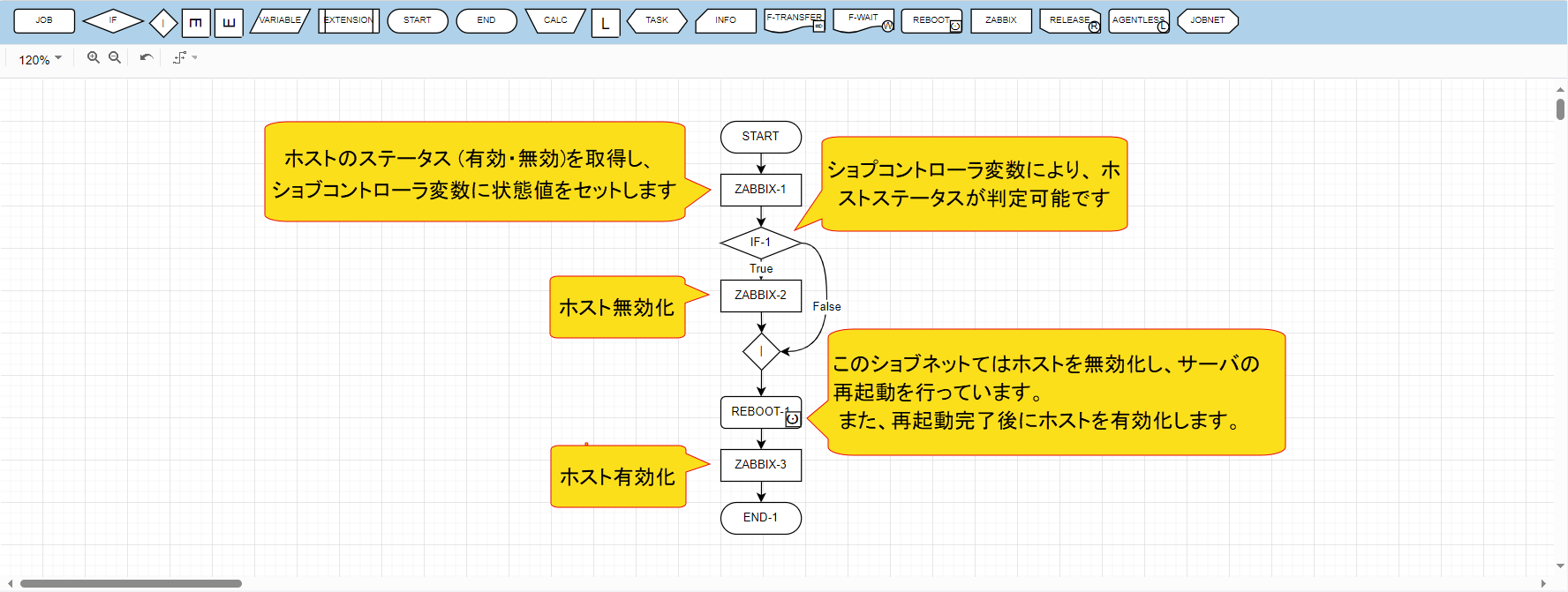 Zabbix連携アイコン使用例